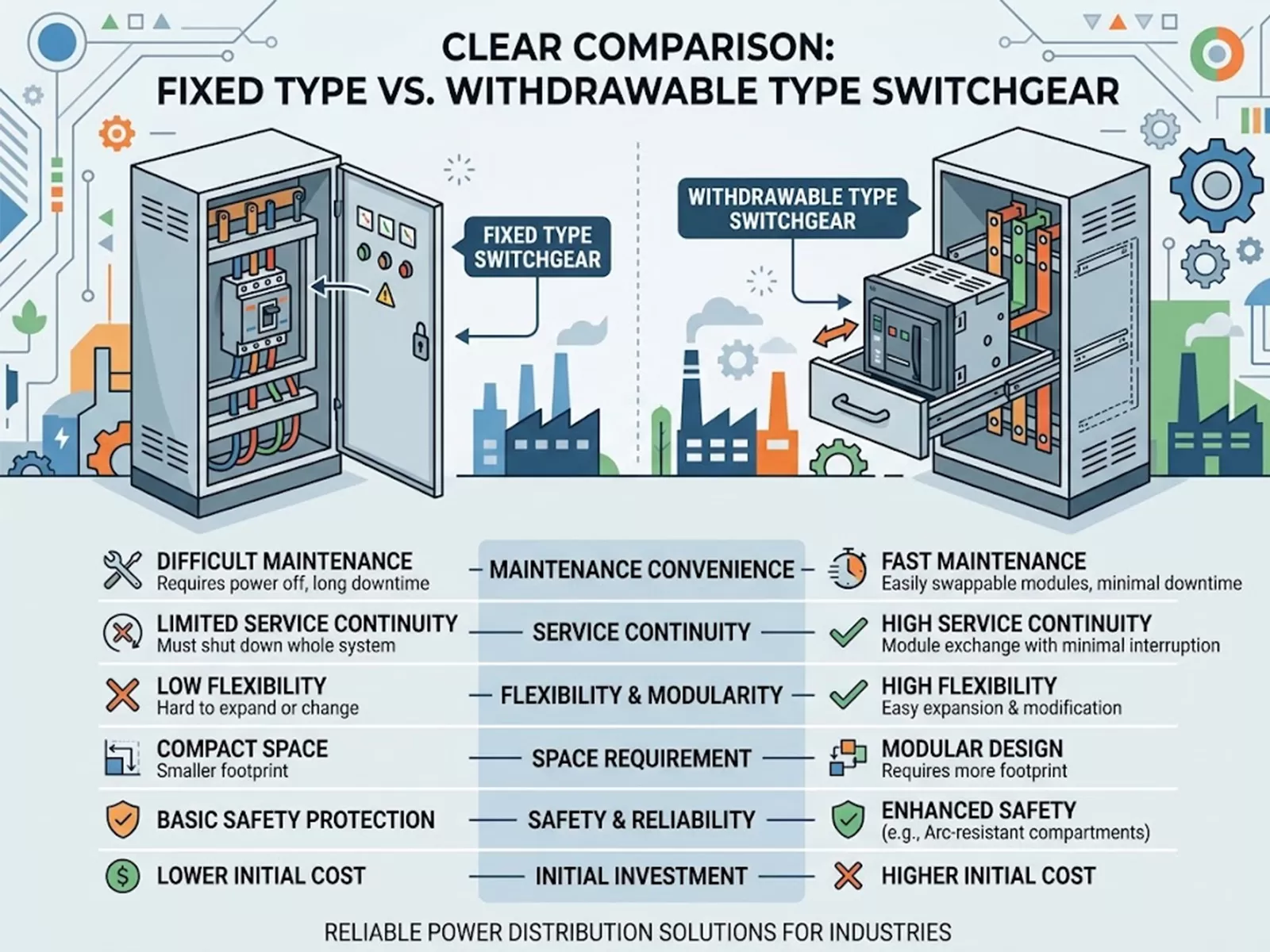Fixed vs. Withdrawable Switchgear1